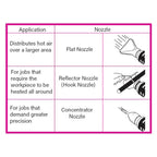 20V Cordless Heat Gun